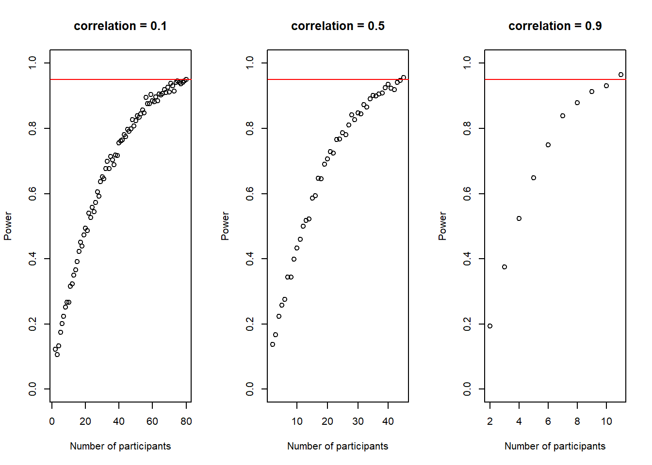 Code For Power Analysis Simulations In R